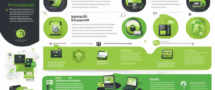 Create an infographic that highlights the various benefits of IPVanish. Use icons and visuals to represent strong security, fast internet speeds, global server access, no-logs policy, and ease of use across multiple devices. The infographic should have a modern, professional design with a color scheme that evokes trust and reliability. Include the text Die Vorteile von IPVanish: Ein umfassender Überblick as the title at the top.